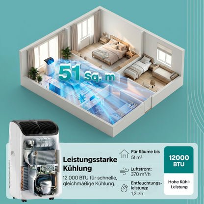 SereneLife Klimaanlage Mobil 12000 BTU – Kleine Klimaanlage für Zimmer bis 21 m² | Kühlung, Entfeuchter & Ventilator | 51 dB
